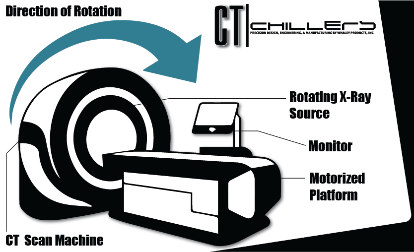 CT Machine Diagram